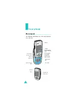 Preview for 10 page of Samsung SGH-E880 User Manual