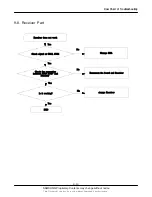 Preview for 47 page of Samsung SGH-E890 Service Manual