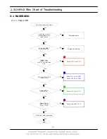 Preview for 4 page of Samsung SGH-E910 Service Manual