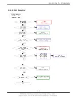 Preview for 27 page of Samsung SGH-E910 Service Manual