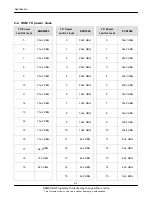 Preview for 6 page of Samsung SGH-E950 Service Manual