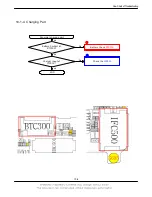 Предварительный просмотр 55 страницы Samsung SGH-E950 Service Manual