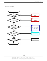 Предварительный просмотр 59 страницы Samsung SGH-E950 Service Manual