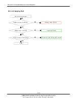 Preview for 57 page of Samsung SGH-F210 Service Manual