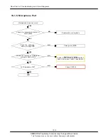 Preview for 59 page of Samsung SGH-F210 Service Manual