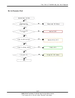 Preview for 62 page of Samsung SGH-F210 Service Manual