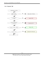 Preview for 63 page of Samsung SGH-F210 Service Manual