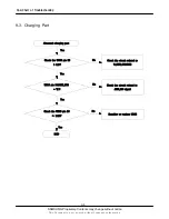 Preview for 34 page of Samsung SGH-F250 Service Manual
