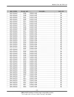 Предварительный просмотр 73 страницы Samsung SGH-F300 Service Manual