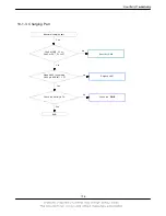 Preview for 16 page of Samsung SGH-F400 Service Manual