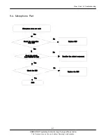 Preview for 37 page of Samsung SGH-F480I Service Manual