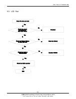 Preview for 39 page of Samsung SGH-F480I Service Manual