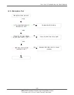 Preview for 44 page of Samsung SGH-F500 Service Manual