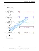 Preview for 26 page of Samsung SGH-F860V Service Manual