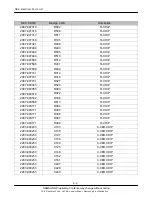 Предварительный просмотр 22 страницы Samsung SGH-G400 Service Manual