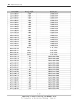 Предварительный просмотр 28 страницы Samsung SGH-G400 Service Manual