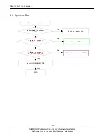 Предварительный просмотр 47 страницы Samsung SGH-G400 Service Manual