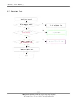 Предварительный просмотр 49 страницы Samsung SGH-G400 Service Manual