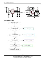 Предварительный просмотр 53 страницы Samsung SGH-G400 Service Manual