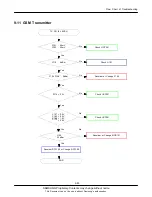 Предварительный просмотр 58 страницы Samsung SGH-G400 Service Manual