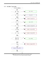 Предварительный просмотр 76 страницы Samsung SGH-G400 Service Manual