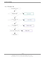 Preview for 61 page of Samsung SGH-G800 Service Manual