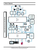 Preview for 79 page of Samsung SGH-i200 Service Manual