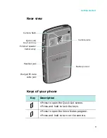 Preview for 9 page of Samsung SGH-i320 User Manual