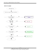 Preview for 64 page of Samsung SGH-i400 Service Manual