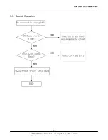 Предварительный просмотр 47 страницы Samsung SGH-i450 Service Manual