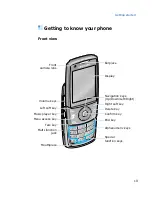 Предварительный просмотр 10 страницы Samsung SGH-I520 User Manual