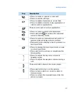 Preview for 12 page of Samsung SGH-I520 User Manual