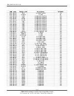 Предварительный просмотр 28 страницы Samsung SGH-i560V Service Manual