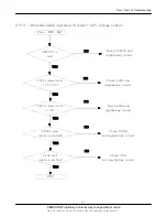 Предварительный просмотр 47 страницы Samsung SGH-i560V Service Manual