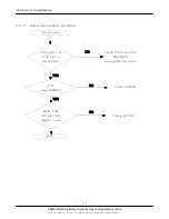 Предварительный просмотр 52 страницы Samsung SGH-i560V Service Manual