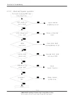 Предварительный просмотр 62 страницы Samsung SGH-i560V Service Manual