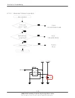 Предварительный просмотр 72 страницы Samsung SGH-i560V Service Manual