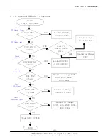 Предварительный просмотр 77 страницы Samsung SGH-i560V Service Manual