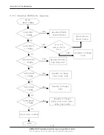 Предварительный просмотр 80 страницы Samsung SGH-i560V Service Manual