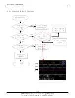 Предварительный просмотр 84 страницы Samsung SGH-i560V Service Manual