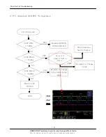 Предварительный просмотр 88 страницы Samsung SGH-i560V Service Manual