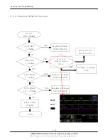 Предварительный просмотр 92 страницы Samsung SGH-i560V Service Manual