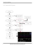 Предварительный просмотр 96 страницы Samsung SGH-i560V Service Manual