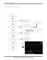 Предварительный просмотр 100 страницы Samsung SGH-i560V Service Manual