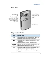 Предварительный просмотр 9 страницы Samsung SGH-i601 User Manual