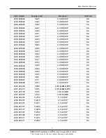 Preview for 92 page of Samsung SGH-i620V Service Manual