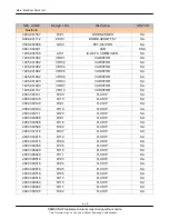 Предварительный просмотр 32 страницы Samsung SGH-I740c Service Manual