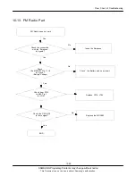 Preview for 100 page of Samsung SGH-I740c Service Manual