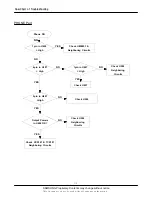 Предварительный просмотр 38 страницы Samsung SGH-I750 Series Service Manual