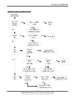 Предварительный просмотр 51 страницы Samsung SGH-I750 Series Service Manual